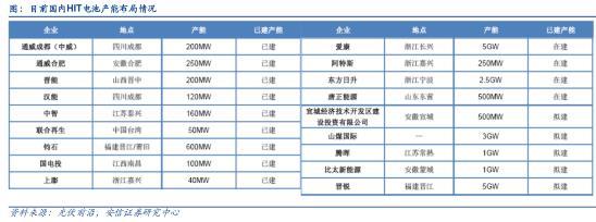 光伏设备进入高景气期