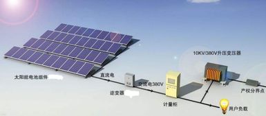 聚光新能推出 光伏电站合伙人 计划,预约开售