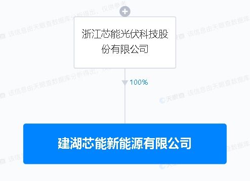 芯能科技设新能源子公司 含太阳能发电技术服务