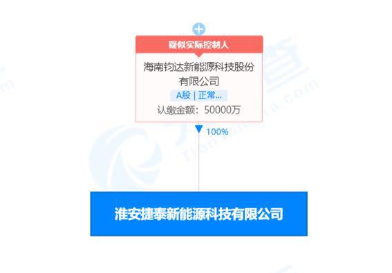 钧达股份在江苏淮安新设子公司,注册资本5亿元