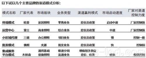 林纪良:浅谈照明渠道模式的变革_光伏_元器件交易网
