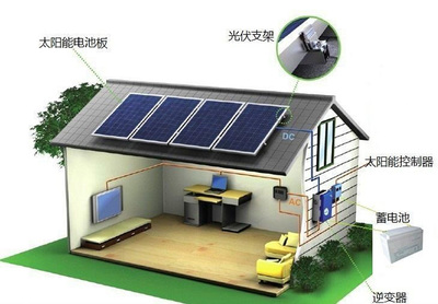 光伏发电站的建设需要哪些材料呢