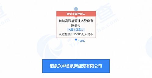 业绩连年亏损 现金不足2亿的首航高科,要百亿投资追逐 光热新能源