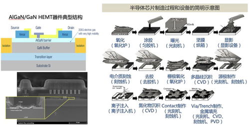 站在 新基建 浪潮上的第三代半导体产业