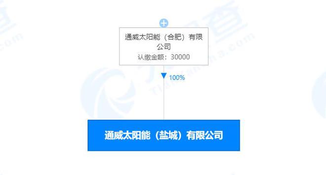 通威股份于盐城投资设立太阳能公司,注册资本3亿元