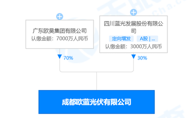 光伏太火了!暴雷房企来跨界了!产拖鞋的、养猪的、卖牛奶的都来了