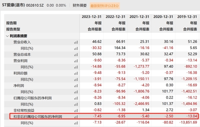 V观财报|三公司摘牌告别A股!自救失败,波及近45万股东