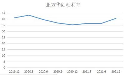 和讯SGI公司|芯片供给持续紧张!北方华创订单量暴增60%,这些基金却亏惨了!
