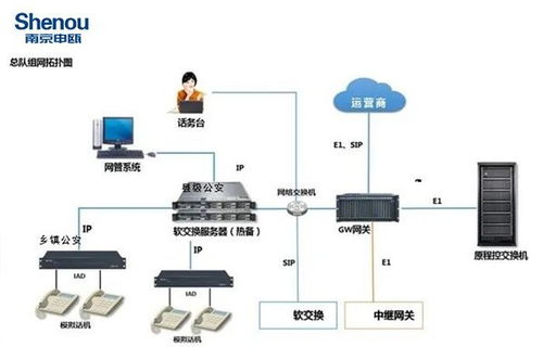 西藏公安软交换调度系统