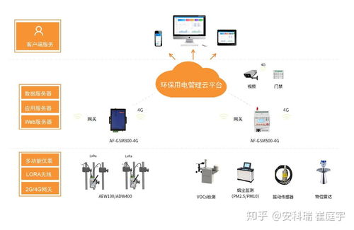 安科瑞排污单位生产设施及污染防治设施工况用电监测系统平台