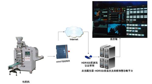 自主创新型机械是药机行业的新选择