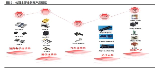 汽车连接器行业研究:增量需求打开成长空间,自主供应链迎发展良机
