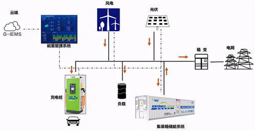 入选 广东省节能技术 设备 产品 推荐目录 银隆储能产品再获捷报