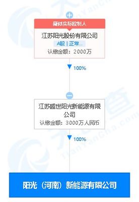 江苏阳光:成立新能源新公司,经营范围含半导体器件专用设备制造