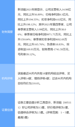 新洁能最新公告:预计一季度净利润同比增33.08%-46.39%