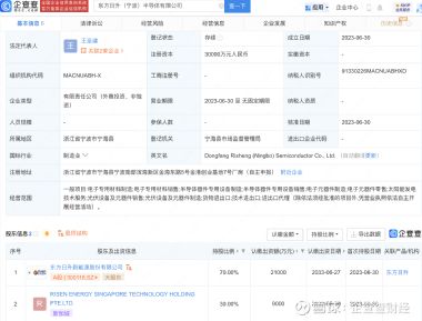 东方日升股吧,300118股吧 赢家聊吧
