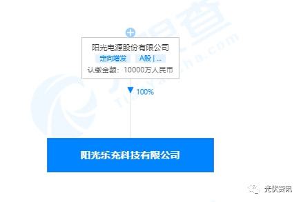 阳光电源成立充电桩子公司