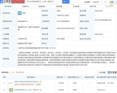 百川畅银于上海投资设立未来新能源技术公司,注册资本1亿元