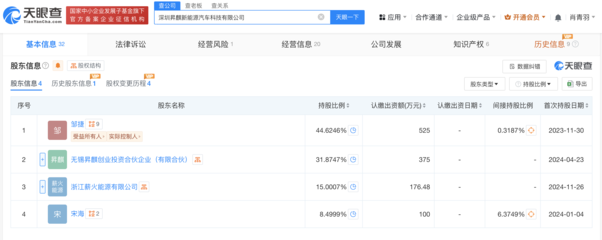 超威动力旗下公司入股升麒新能源汽车