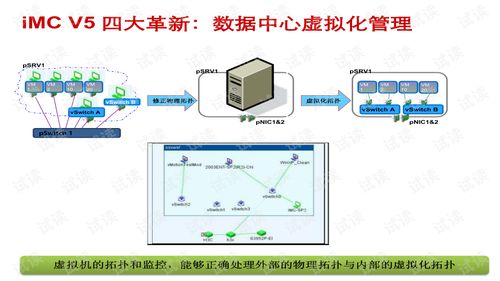 新产品介绍及思科华为竞争分析