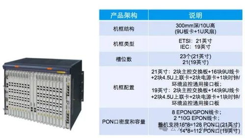 光传送网 otn 助力实现超高速 高带宽数据传输