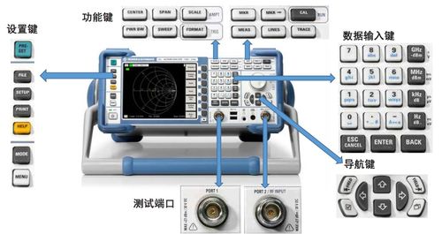 海洋仪器培训教材 网络分析仪定义 功能介绍及操作步骤