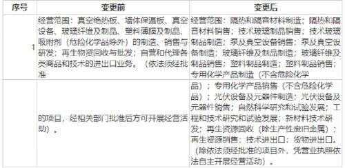 年产200万平方米!赛特新材投8亿加码真空玻璃“双碳”背景下成长可期