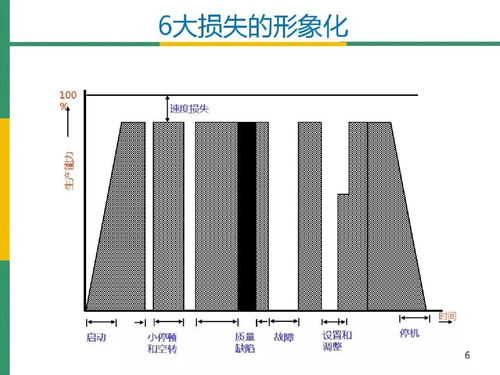 详解全局设备效率 oee 及其应用价值