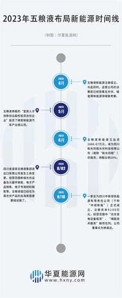 茅台干了一杯酱香咖啡,五粮液布下一个新能源大局