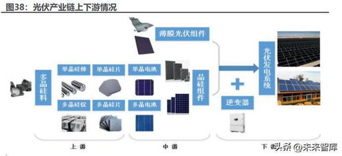 磁性元器件行业深度报告 乘新能源之风,磁性元器件破竹建瓴