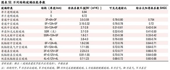 中国基金报:赛特新材投8亿加码真空玻璃 "双碳"背景下成长可期