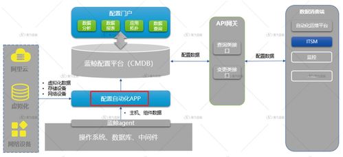 打破cmdb认知误区,掌握建设关键