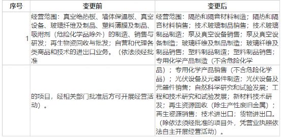 年产200万平方米!赛特新材投8亿加码真空玻璃 “双碳”背景下成长可期