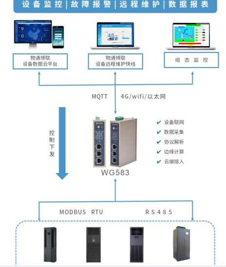 机房液冷设备及环境监控系统解决方案