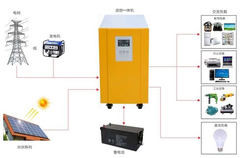 光伏逆变器工作原理与特点