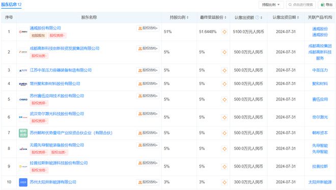 通威股份、帝尔激光等成立光伏产业创新公司