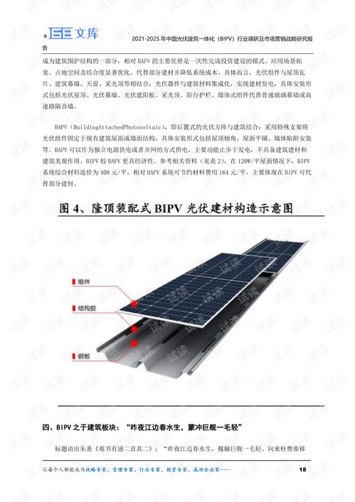 2021 2025年中国光伏建筑一体化 bipv 行业调研及市场营销战略研究报告.pdf