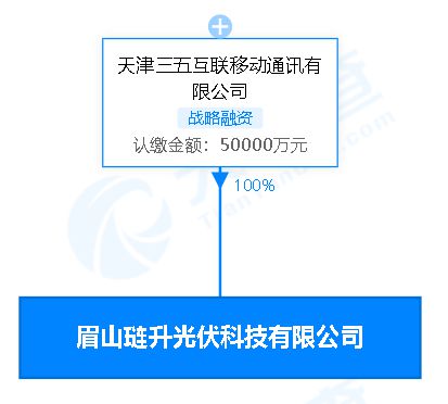 三五互联 投资设立光伏科技公司,注册资本5亿元