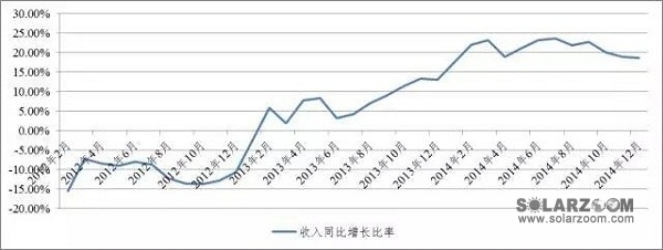 【收藏】中国光伏行业最新信用分析报告(完整版)