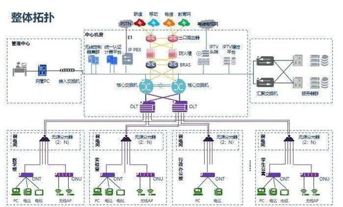 新一批几十个弱电工程系统拓扑图,做方案素材