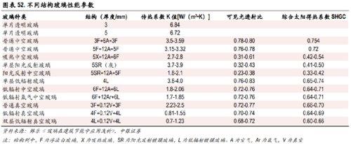 年产200万平方米!赛特新材投8亿加码真空玻璃“双碳”背景下成长可期
