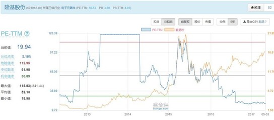喜欢攒钱: 看起来不错的票:隆基股份 主营业务: 公司主营:半导体材料、太阳能电池、电子元器件、半导体设备的开发、制造、销售;商品进出口业务;光伏电站工程设计. - 雪球