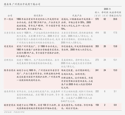 华金证券