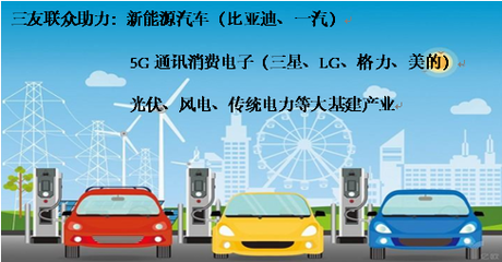 三友联众:比亚迪创始人之一杨龙忠(惠友创投)为前十大股东