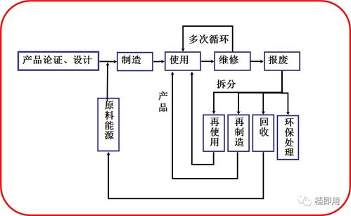 设备全寿命周期管理及维修