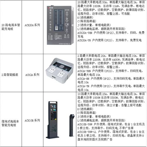 新能源汽车产销量稳步增长与充电桩管理平台的应用