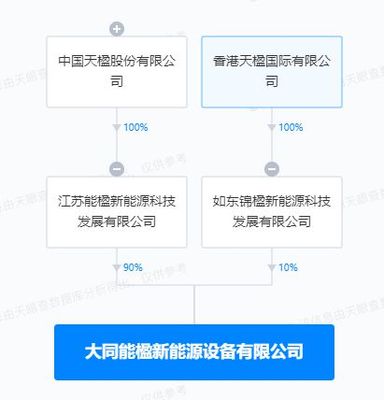 中国天楹投资成立新能源设备公司