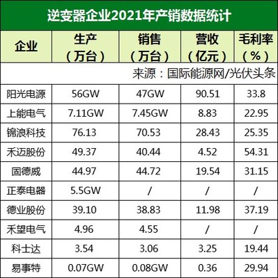2021年光伏行业年报全景解析 产业链一体化成主导趋势，上游高歌猛进，下游承压前行