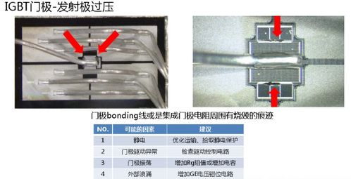 IGBT 9种常见失效模式、分析方法及光伏设备元器件销售技术指南