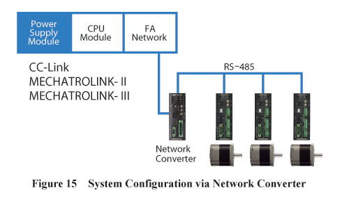 工业网络通信新概念及FLEX产品在光伏设备与元器件销售中的应用
